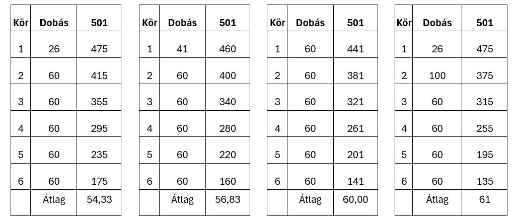 6 k&ouml;r&ouml;s t&ouml;meg