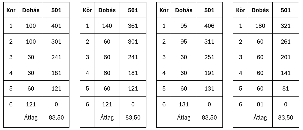 6 k&ouml;r&ouml;s j&aacute;t&eacute;k