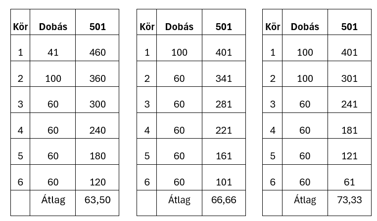 6 k&ouml;r&ouml;s j&aacute;t&eacute;k